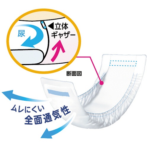 花王　リリーフ　紙パンツ用パッド　ズレずにピタッと超安心　２回分　１セット（１０８枚：３６枚×３パック）2