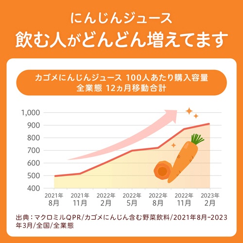 カゴメ　高β－カロテン　にんじんジュース　７２０ｍｌ　ペットボトル　１ケース（１５本）6