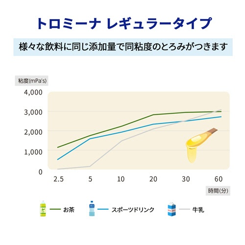 ウエルハーモニー　トロミーナ　レギュラータイプ　２ｇスティック／包　１セット（５００包：５０包×１０パック）3