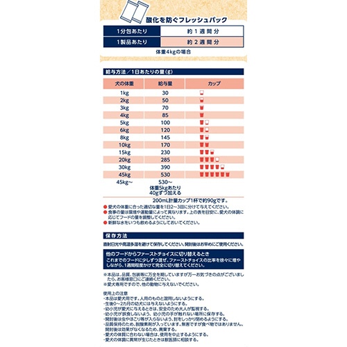 アース・ペット　ファーストチョイス　Ｃｈｏｉｃｅ　Ｓ　食わずぎらいの子に　成犬１歳以上　２．４ｋｇ（６００ｇ×４袋）／パック　１セット（４パック）3