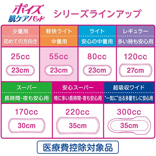 日本製紙クレシア　ポイズ　肌ケアパッド　軽快ライト　中量用　１セット（３３６枚：２８枚×１２パック）7