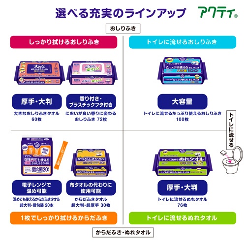 日本製紙クレシア　アクティ　トイレに流せるたっぷり使えるおしりふき　１セット（２４００枚：２００枚×１２パック）9