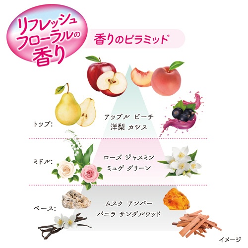 日本製紙クレシア　ポイズ　さらさら素肌　Ｈａｐｐｉｎｅｓｓｉｎ　吸水ナプキン　快適の少量用　３０ｃｃ　１セット（２８８枚：１２枚×２４パック）9