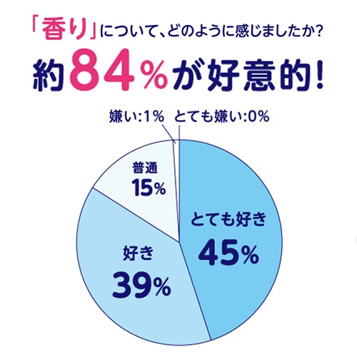 日本製紙クレシア　ポイズ　さらさら素肌　Ｈａｐｐｉｎｅｓｓｉｎ　吸水ナプキン　快適の少量用　３０ｃｃ　１セット（２８８枚：１２枚×２４パック）10
