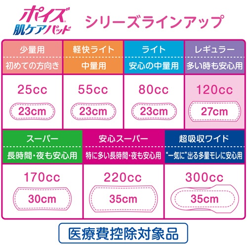 日本製紙クレシア　ポイズ　肌ケアパッド　多い時も安心用　１セット（３６０枚：６０枚×６パック）7