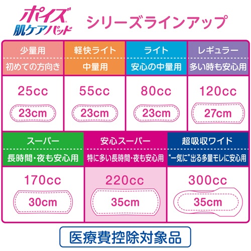 日本製紙クレシア　ポイズ　肌ケアパッド　特に多い長時間・夜も安心用　１セット（２４０枚：４０枚×６パック）7