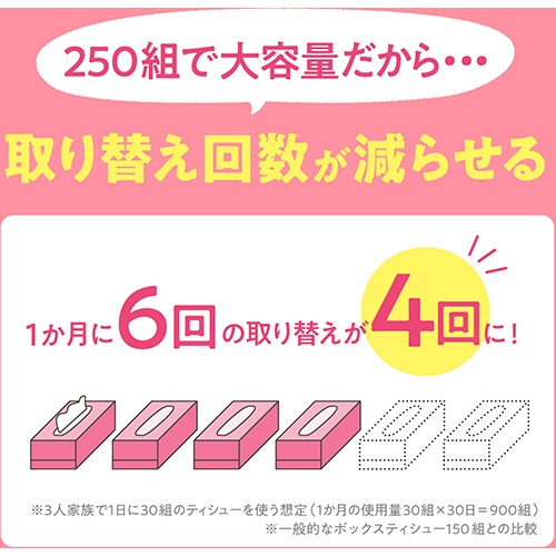 日本製紙クレシア　スコッティ　ティシュー　フラワーボックス　ポケモン　２５０組／箱　１セット（５４箱：３箱×１８パック）6
