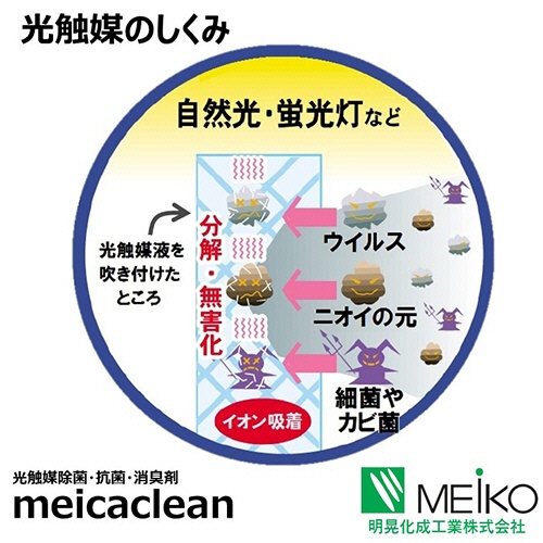 明晃化成工業　光触媒　除菌・抗菌・消臭剤　メイカクリーン　５００ｇ　（スプレーボトル１００ｍｌ　１本付）　ＳＰ８０－Ｘ４００５　１セット（３本）5