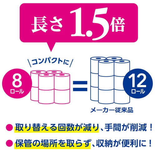 日本製紙クレシア　クリネックス　コンパクト　フラワープリント　ダブル　芯あり　３７．５ｍ　香り付き　１セット（６４ロール：８ロール×８パック）6