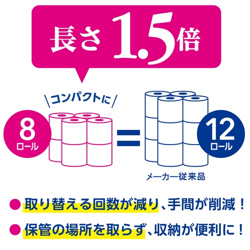 日本製紙クレシア　クリネックスコンパクト　長持ちシャワートイレ用　ダブル　芯あり　３５ｍ　１セット（６４ロール：８ロール×８パック）7