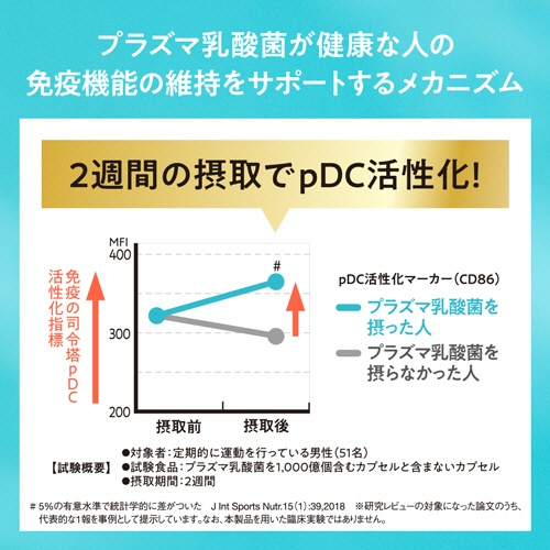 キリンビバレッジ　イミューズ　グリーン　５００ｍＬ　ペットボトル　１セット（４８本：２４本×２ケース）5