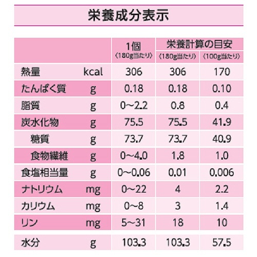 ニュートリー　生活日記ごはん１／２５　１８０ｇ／食　１セット（２４食）3