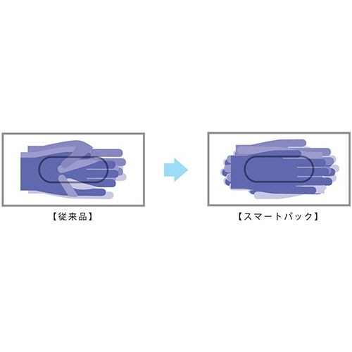 共和　ミリオン　ニトリルグローブ　パウダーフリー　ネイビーブルー　Ｌ　ＮＯ．７００－Ｌ　１セット（３０００枚：３００枚×１０箱）2
