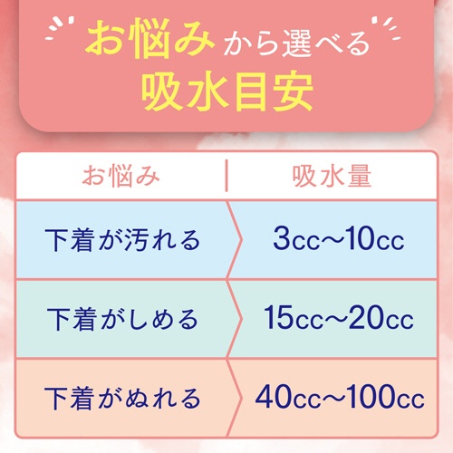 日本製紙クレシア　ポイズ　さらさら素肌　パンティライナー　３ｃｃ　無香料　１セット（２６４枚：４４枚×６パック）6