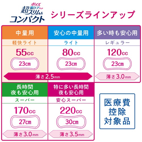 日本製紙クレシア　ポイズ　肌ケアパッド　超スリム＆コンパクト　５５ｃｃ　中量用　１セット（５７６枚：２４枚×２４パック）10