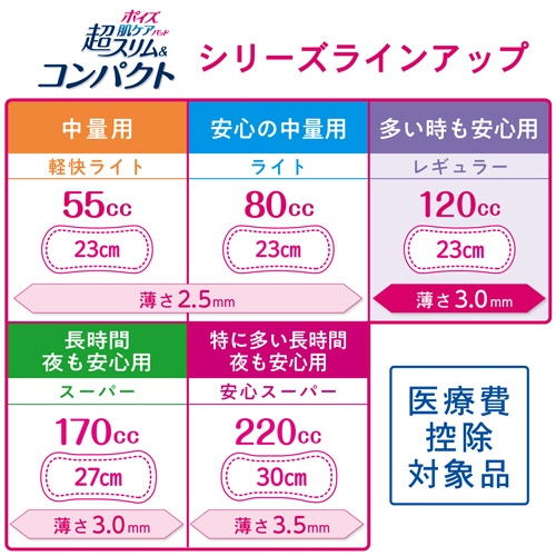 日本製紙クレシア　ポイズ　肌ケアパッド　超スリム＆コンパクト　１２０ｃｃ　多い時も安心用　１セット（４３２枚：１８枚×２４パック）9