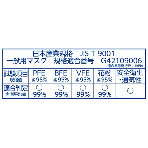白元アース　快適ガードマスク　ふつうサイズ　ライトグレー　１セット（２１枚：７枚×３パック）6