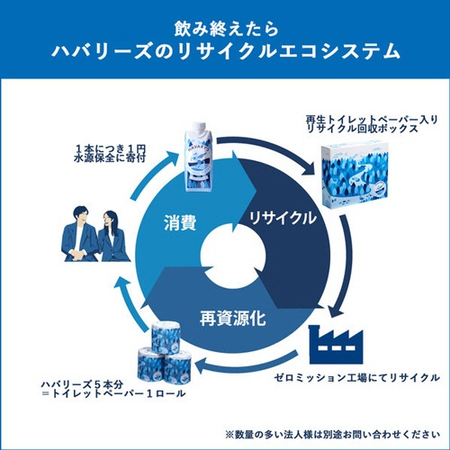 ハバリーズ　ＨＡＶＡＲＹＳ　ＪＡＰＡＮ　ＮＡＴＵＲＡＬ　ＷＡＴＥＲ　３３０ｍＬ　紙パック　１セット（２４本：１２本×２ケース）6