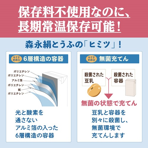 森永乳業　常温　絹とうふ　２５０ｇ　１セット（１２丁）3