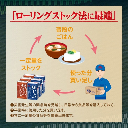 森永乳業　常温　絹とうふ　しっかり　２５３ｇ　１セット（１２丁）6