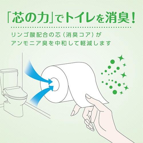 日本製紙クレシア　クリネックス　ソフティ　ダブル　４０ｍ　１セット（４０ロール：４ロール×１０パック）4