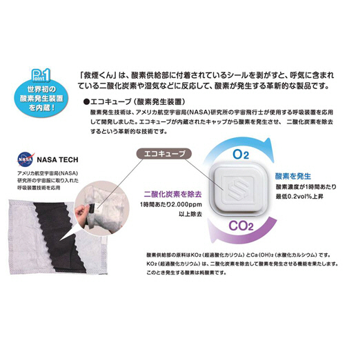 新品未開封　防災　火災避難用救命タオル　救煙くん　6個セット　２組 楽天市場】救煙くん（火災避難用救命タオル）煙から身を守る避難