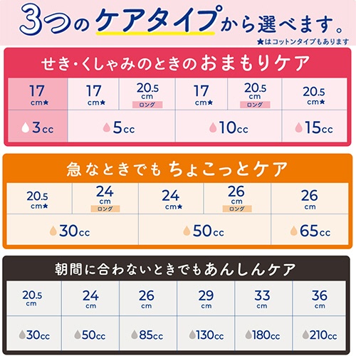 大王製紙　ナチュラ　さら肌さらり　コットン１００％　おまもりケア　軽やか吸水パンティライナー　１７ｃｍ　３ｃｃ　１セット（１０２０枚：３４枚×３０パック）4