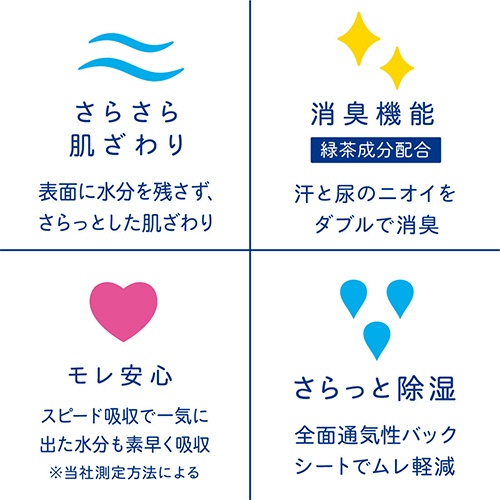 大王製紙　ナチュラ　さら肌さらり　コットン１００％　おまもりケア　よれスッキリ吸水ナプキン　２０．５ｃｍ　１５ｃｃ　大容量パック　１セット（７９２枚：４４枚×１８パック）3