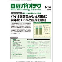 日経ＢＰ　日経バイオテク　定期購読　１年２４冊　（継続）　１セット1