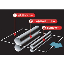 ＪＯＬ　パック式ラミネーター　Ａ３サイズ　４本ローラー　ＪＯＬ－３３０ＡＲ　１台2